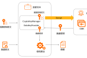 解密，如何从搜索历史中找到解签答案