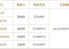 中街附近求签公司电话及服务