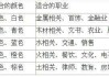 八字用神测算，解析命理与运势