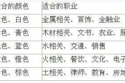 八字测算，五行用神与忌神的判断与应用