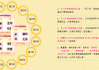 八字测算人生运势准吗？