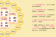 八字测算人生运势准吗？