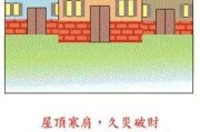 揭秘建楼阵法，这些忌讳你必须知道！