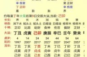 甲辰戊辰壬子甲辰八字测算，命理学与运势的奥秘