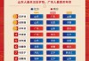 2021年初十吉时，传统与现代的结合