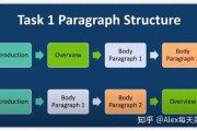 还要注意文章的结构，开头引入主题，中间分点详细阐述，结尾总结并给出建议。语言要口语化，自然流畅，避免使用过于正式或复杂的词汇，让读者容易理解