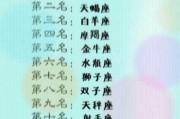 十二星座开什么新娘车