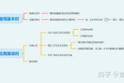 吉时，解读宇宙，掌控人生主动