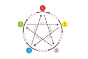 八字测算中的金木元素解析