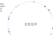 2023年1月6日吉时解析，auspicious hour的计算与应用