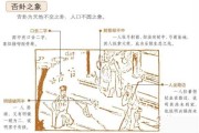 坤卦吉凶，解读与实践