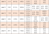八字测算命格有什么
