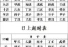八字测名测算，名字背后的八字密码