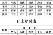 八字五行测算,名字背后的与科学 八字五行测算,名字背后的与科学