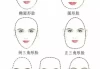 十二星座揭秘，你是什么脸型？