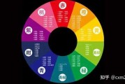 五行生肖运势穿衣，如何根据五行选择适合的衣物颜色