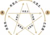2018年9月20日生子吉时解析