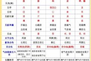 八字五行测算对照表，解析命理中的天人合一