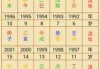 八字排盘测算，科学与命理的结合