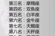 十二星座女最看重的特质，优雅与智慧