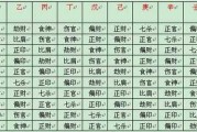 八字十神，了解命运的关键
