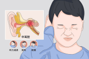 耳鸣，吉凶时运全解析