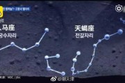 十二星座古代手表，解读神秘的天象与时间keeping
