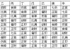 黑色属，吉凶解析与应用