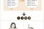 揭秘算命之谜，为何算命能疾病？