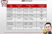 2021年店铺开业吉时，把握时机，开启成功之路