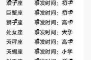 十二星座住哪里？星座与国家的奇妙联结