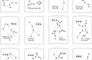 十二星座图标解读，探寻星座符号背后的奥秘