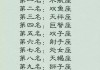 十二星座什么时候最