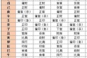 八字十神格局测算表，揭秘命运之谜，指引人生方向