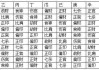 黑色属，吉凶解析与应用
