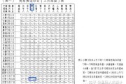 十二星座五百年前，他们为何在夜空中闪耀？