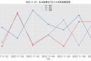 今年运势差的三大生肖