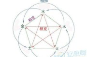 八字五行缺什么？命运的暗示与自我提升的启示