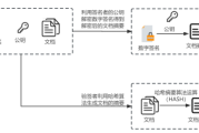 求签解签后的完整处理流程，从神秘到现实的过渡