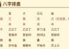 八字测算排命盘详解