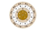 了解五行生辰八字，开启命理之门