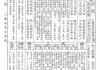 总佛寺求签13
