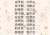 十二星座男配什么女生，你的另一半会是哪一个？