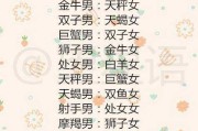 十二星座男配什么女生，你的另一半会是哪一个？