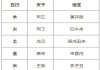 名字五行缺什么，吉凶解析与选择建议