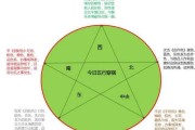 了解当天运势，掌握最佳吉时！非常运势网实用指南