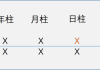 八字测算结果解读，解析天干地支的