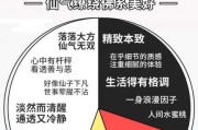 十二星座用的是什么效应，揭秘星座性格背后的心理学原理