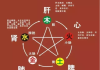 解析五行八字生命测算，揭示命运背后的