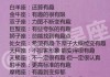 十二星座谁是什么小丑？解析星座中的幽默与讽刺
